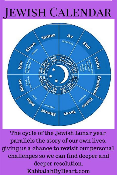 What Day Is Today According To The Jewish Calendar