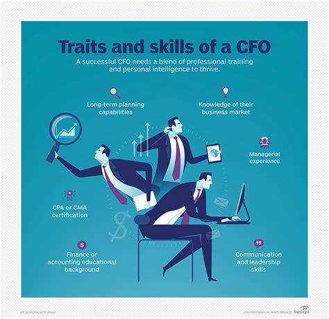 The fasb is an independent organization that creates financial reporting standards for public and governmental organizations. What is CFO (Chief Financial Officer)? - Definition from ...