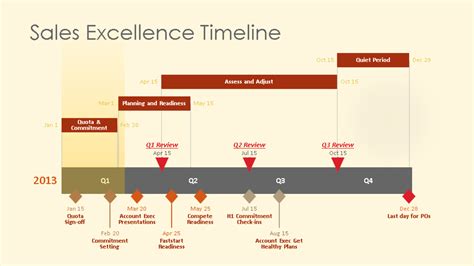Timeline Examples Powerpoint Powerpoint Presentation Ppt