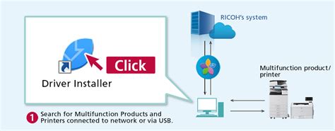 Driver for ricoh mp 4055. Download Ricoh Mp 4055 Printer Driver / Ricoh Mp C3504 Driver Download Ricoh Printer : Noiseless ...