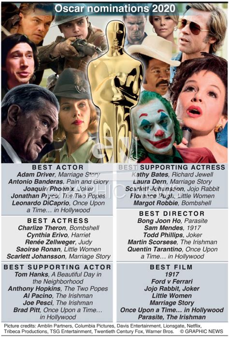 Movies Oscar Nominations 2020 Infographic