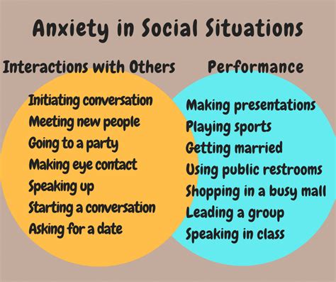 Social Anxiety Disorder Causes Symptoms Treatment Complete Guide My