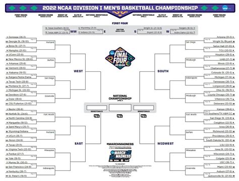 Ncaa Tournament 2022 First Round Pairings Full Bracket Tip Off Times