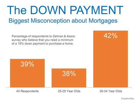 How much down payment for a 200k house. Buying A Home: How Much Do I Need For A Down Payment?