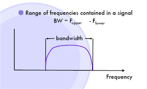 Bandwidth - TC 201 Wiki
