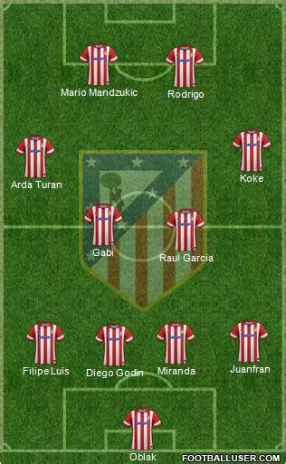 Atletico madrid vs chelsea soccer highlights and goals. Atletico Madrid Line Up 2014