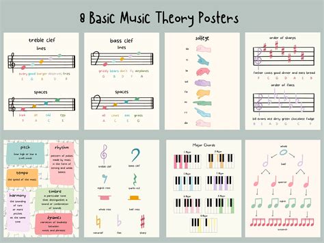Basic Music Theory Posters Solfege Note Values Pitch Etsy Uk