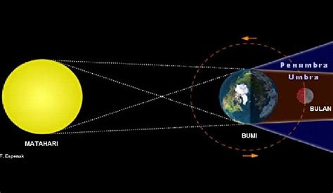 Dimana f adalah panjang fokus kamera dalam milimeter dan crop factor adalah perbandingan ukuran sensor terhadap sensor full frame. Gerhana Bulan Penumbra Malam Ini Siap-siap Air Laut Naik ...