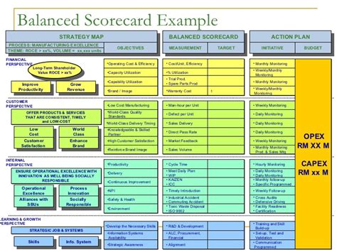 The balanced scorecard (bsc) is a tool you can use to evaluate your company's performance. Balanced Scorecard Report - GM-RKB