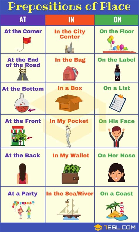 Prepositions Of Place Definition List And Useful Examples Esl English Prepositions Learn