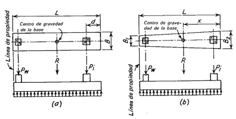Cuando en una zapata aislada la carga es mayor a su resistencia, se recomienda el uso de zapatas combinadas, para una mejor estabilidad y transmisión de cargas. INGENIERIA CIVIL: Zapatas de Forma Rectangular y Trapecial