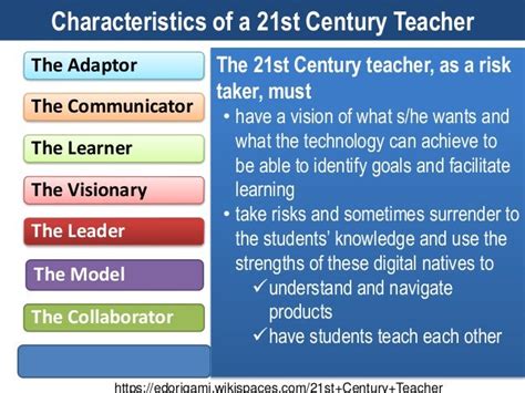 Knowledge Skills And Attitude That 21st Century Learners Must Possess