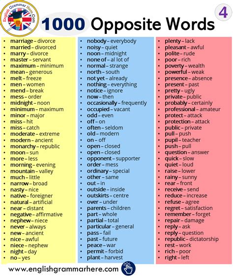 1000 Opposite Words List Opposite Words English Grammar English