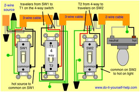 A 4 way switch wiring diagram is the clearest and easiest way to wire that pesky 4 way switch. 4 Way Switch Wiring Diagrams - Do-it-yourself-help.com