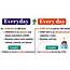 Difference Between Everyday And Every Day – Englezecom