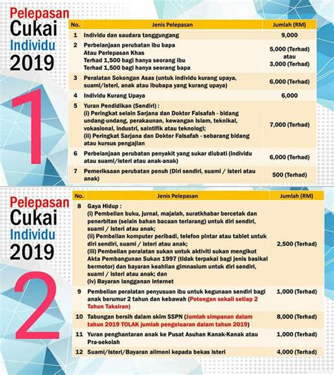 Read complete tax reliefs, rates & benefits here! Senarai Pelepasan Cukai Individu LHDN 2019 (e-Filing 2020)