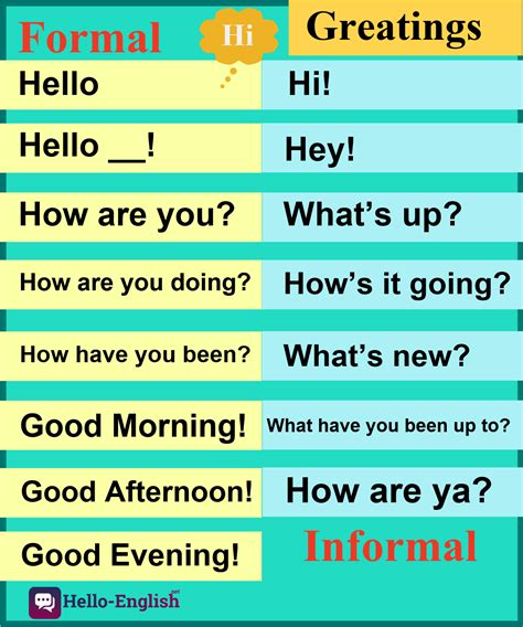 English Letter Formal Greetings Product Review Zones