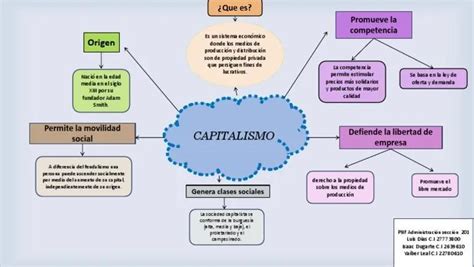 Mapa Conceptual Sobre Las Diferentes Etapas Del Capitalismo Por Favor Brainlylat