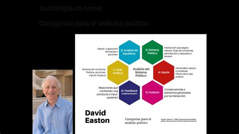 David Easton Categorías Para El Análisis Político Youtube