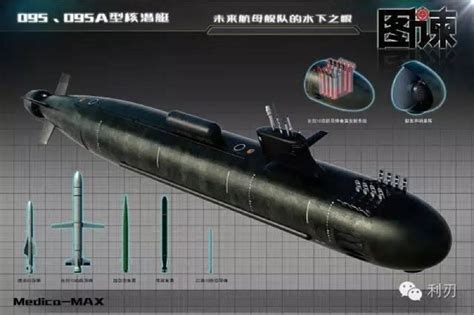 Chinas New Type 095 Submarine A Threat To The Us Navy The