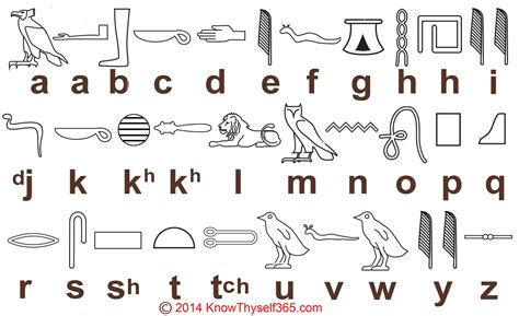 Write A Sentence In Egyptian Hieroglyphics Font