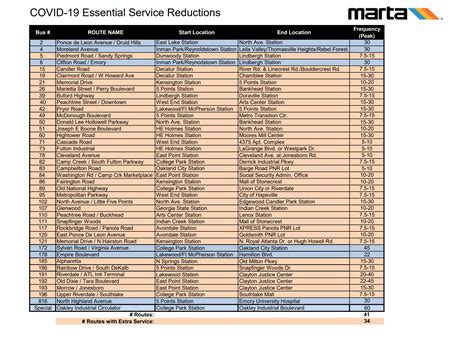 MARTA Implements Essential Service Plan, Shifts Focus to Busiest Bus