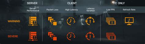 Battlefield 4 Guide Network Und Performance Icons Erklärt