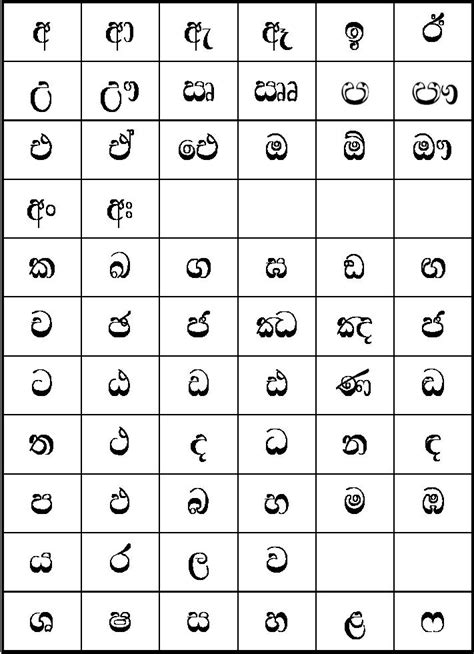 Sinhala Alphabet Chart Collection Quote Images Hd Free