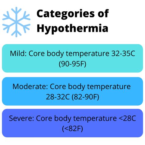 Baby Its Cold Outside Hypothermia Management — Louisville Lectures