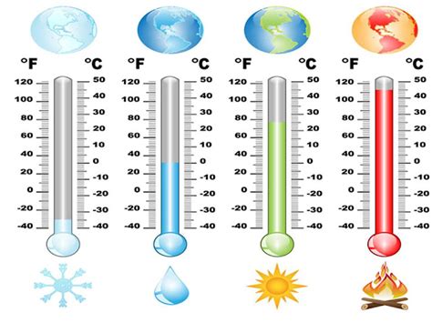 Fórmula Para Convertir Grados Celsius A Fahrenheit Y Viceversa