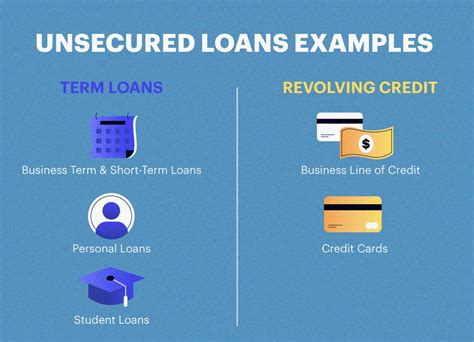 Why The Credit Loan Is Unsecured Leia Aqui Why Are Credit Card Loans