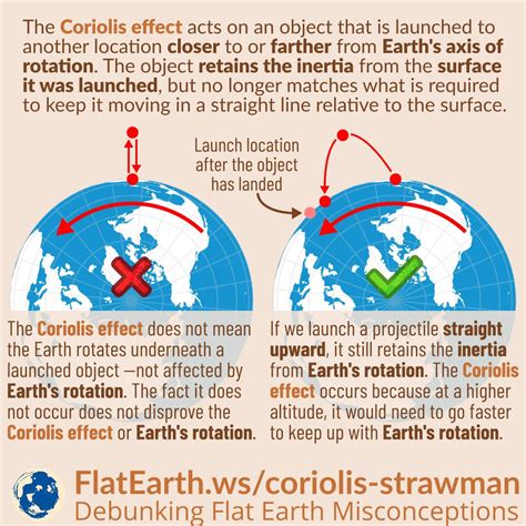 Coriolis Effect Simulation