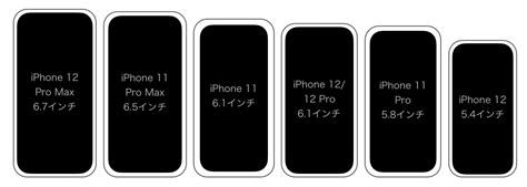 【2020年版】iPhone 12/mini/Pro/Max〜初代までの歴代iPhone本体サイズ、大きさ比較 | SmCo memory