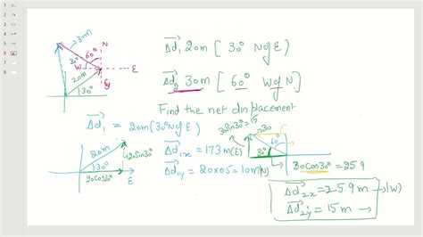 Two Dimensional Motion Youtube