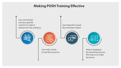 Posh Awareness Training The What Why And How Elearnposh