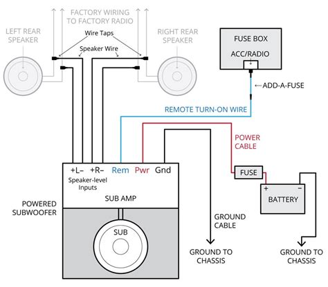 Jeep jk cigarette lighter wiring. Amplifier Wiring Diagrams: How to Add an Amplifier to Your Car Audio System