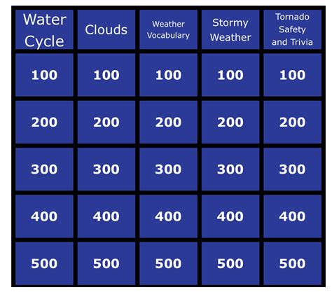The host can input the player or team names at the beginning of the game while in the slideshow. Jeopardy Game in 2020 | Jeopardy game, Jeopardy template ...