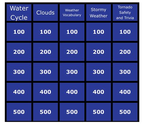 Jeopardy powerpoint game has an interactive scoreboard for keeping points. Jeopardy Game in 2020 | Jeopardy game, Jeopardy template ...