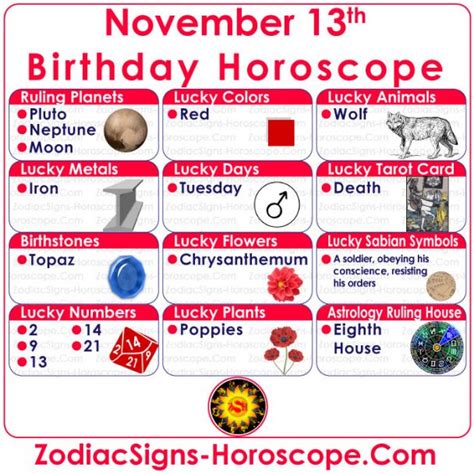 November 13 Zodiac Full Horoskop Födelsedag Personlighet Zsh
