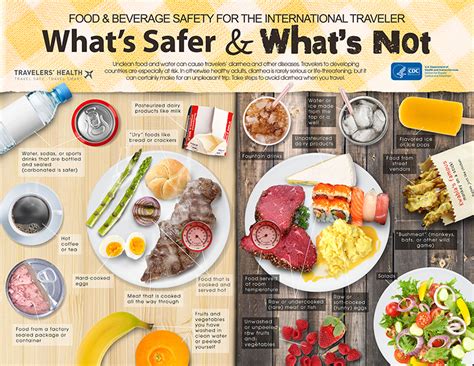 Infographic What S Safer And What S Not Travelers Health Cdc