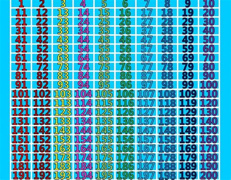 Pin On Printable Educational Number