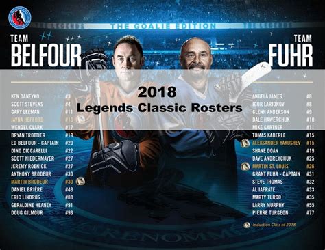 Incidentally, starcraft is the second blizzard game to join the hall after world of warcraft was in the first selection of games inducted by the museum in 2015. 2021 Hockey Hall of Fame Legends Classic VIP In-Game ...