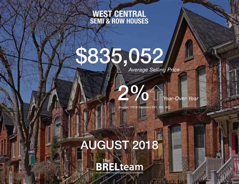 August 2018 Real Estate Sales Statistics The Brel Team