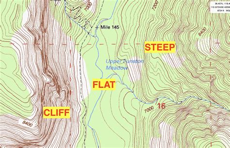Lets Start With The Basics A Flat Area A Steep Slope And A Cliff