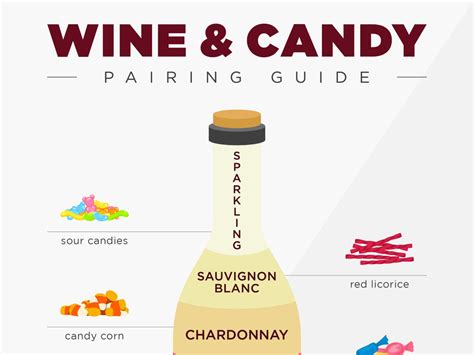 A Wine And Halloween Candy Pairing Guide