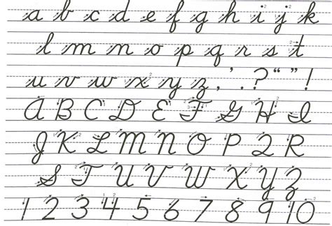 Teaching Handwriting Why It Makes Sense To Teach Cursive First My