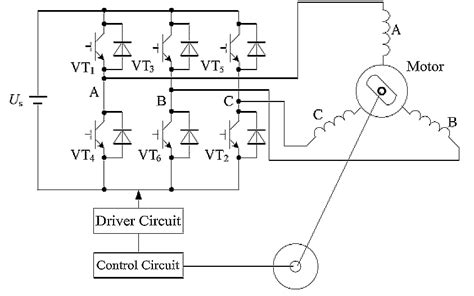 Three Phase Brushless Dc Motor Control System Download Scientific Diagram