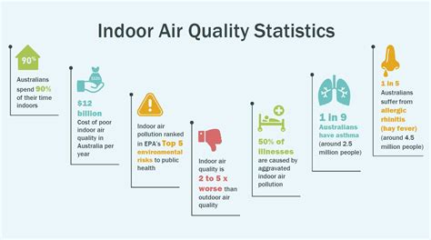 Why Indoor Air Quality Matters To Your Health Ionmax