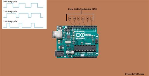 These pins come with standard operating ratings ranging between 20ma to 40ma. Arduino UNO for Beginners - projectiot123 Technology ...