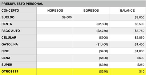 ¿cómo Elaborar Un Presupuesto Mensual 🤔 • Kueski Blog